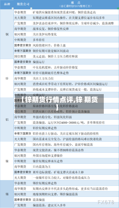 【锌期货行情点评,锌 期货】