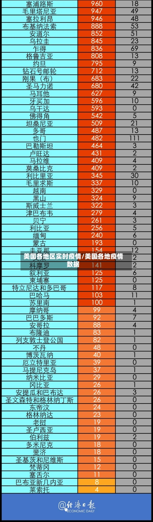 美国各地区实时疫情/美国各地疫情数据
