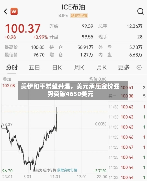 美伊和平希望升温	，美元承压金价强势突破4650美元-第2张图片