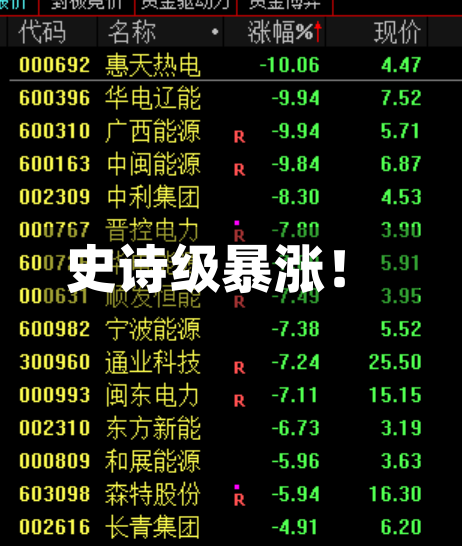史诗级暴涨！
