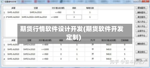 期货行情软件设计开发(期货软件开发定制)