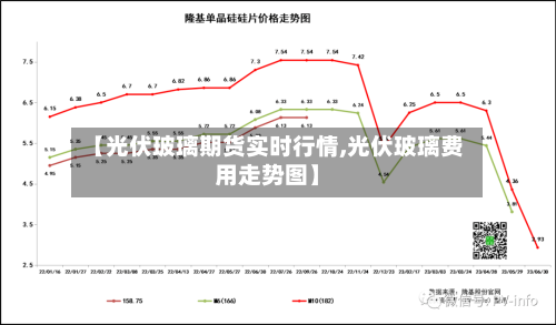 【光伏玻璃期货实时行情,光伏玻璃费用走势图】