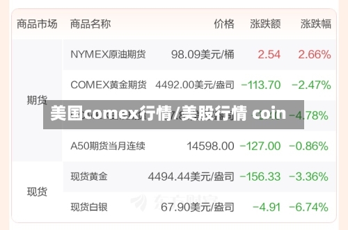 美国comex行情/美股行情 coin