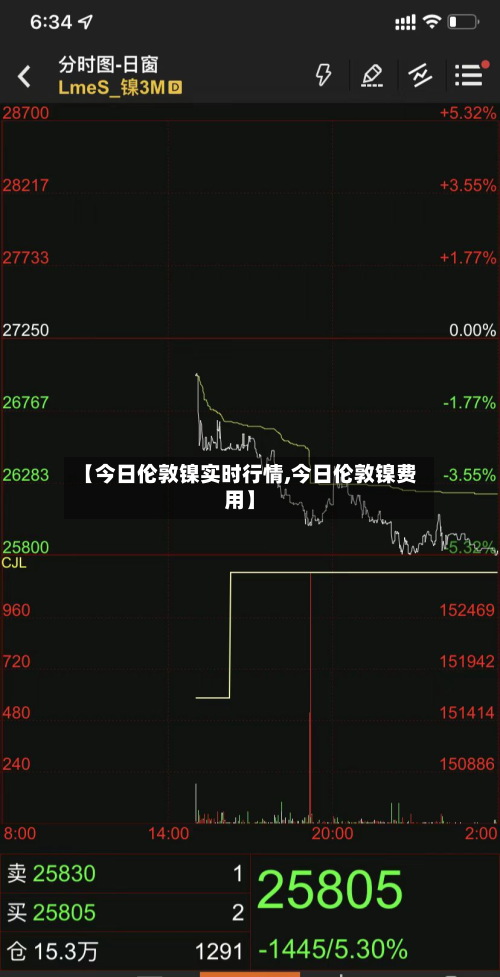 【今日伦敦镍实时行情,今日伦敦镍费用】