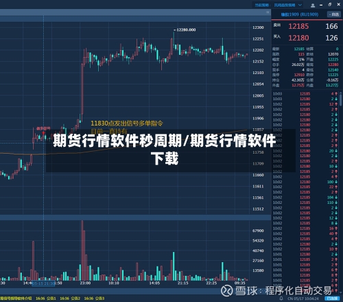 期货行情软件秒周期/期货行情软件下载-第2张图片