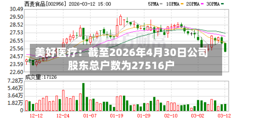 美好医疗：截至2026年4月30日公司股东总户数为27516户