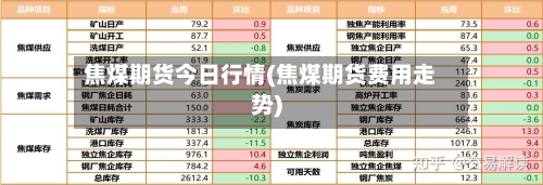 焦煤期货今日行情(焦煤期货费用走势)