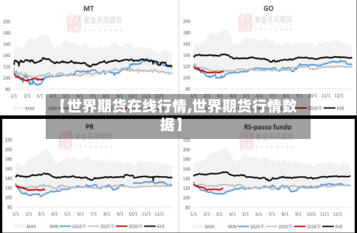 【世界期货在线行情,世界期货行情数据】