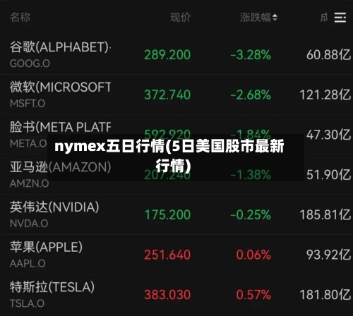 nymex五日行情(5日美国股市最新行情)
