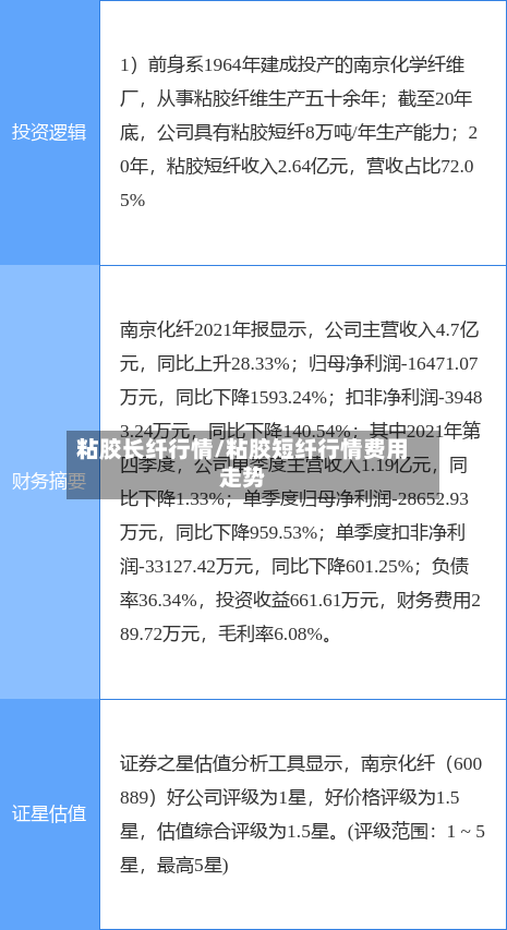 粘胶长纤行情/粘胶短纤行情费用走势