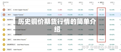 历史铜价期货行情的简单介绍