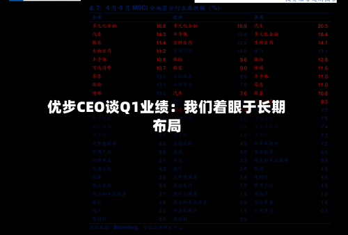 优步CEO谈Q1业绩：我们着眼于长期布局