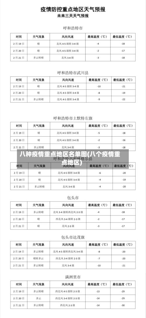 八种疫情重点地区名单图(八个疫情重点地区)