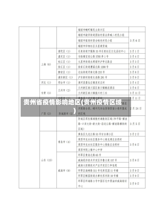 贵州省疫情影响地区(贵州疫情区域)