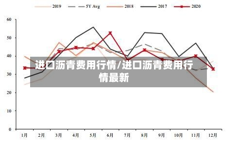 进口沥青费用行情/进口沥青费用行情最新