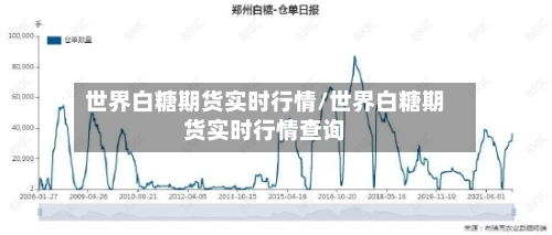 世界白糖期货实时行情/世界白糖期货实时行情查询