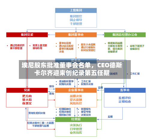 埃尼股东批准董事会名单	，CEO德斯卡尔齐迎来创纪录第五任期-第2张图片