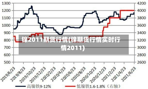镍2011期货行情(镍期货行情实时行情2011)