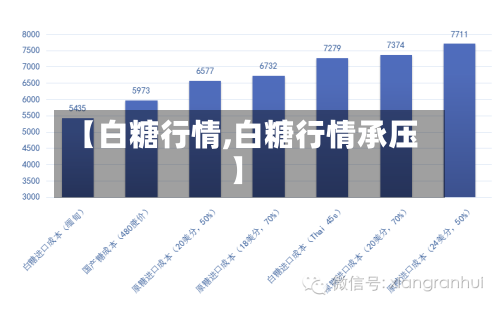 【白糖行情,白糖行情承压】