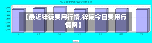 【最近锌锭费用行情,锌锭今日费用行情网】