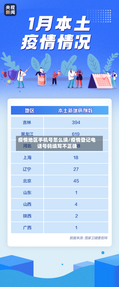 疫情地区手机号怎么填/疫情登记电话号码填写不正确