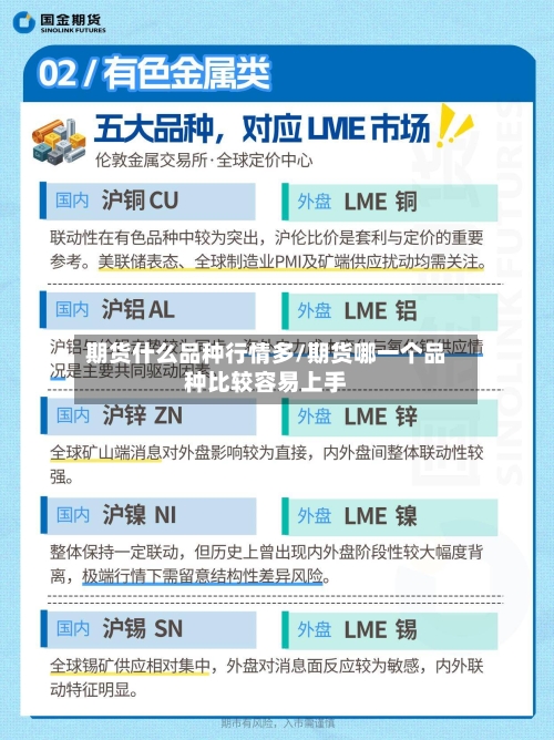 期货什么品种行情多/期货哪一个品种比较容易上手