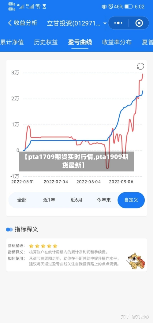 【pta1709期货实时行情,pta1909期货最新】
