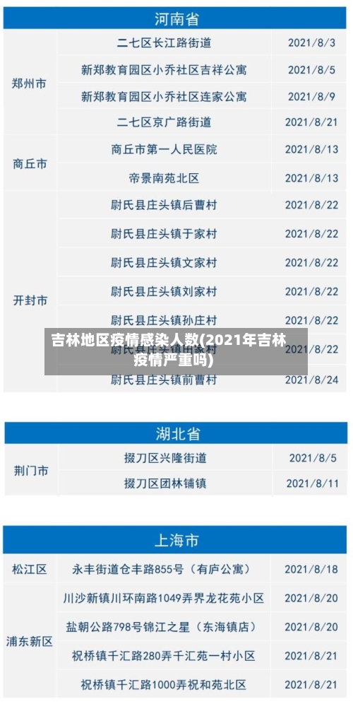 吉林地区疫情感染人数(2021年吉林疫情严重吗)
