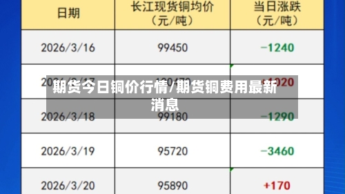 期货今日铜价行情/期货铜费用最新消息