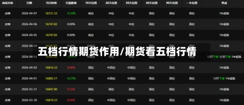 五档行情期货作用/期货看五档行情