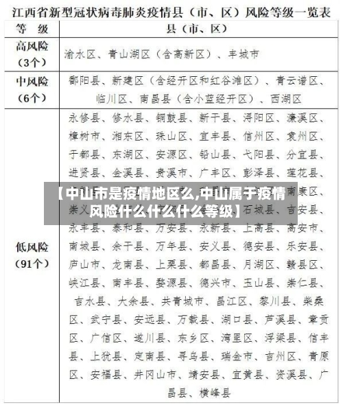 【中山市是疫情地区么,中山属于疫情风险什么什么什么等级】