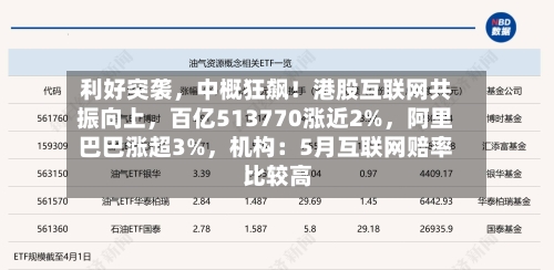 利好突袭，中概狂飙！港股互联网共振向上，百亿513770涨近2%，阿里巴巴涨超3%，机构：5月互联网赔率比较高
