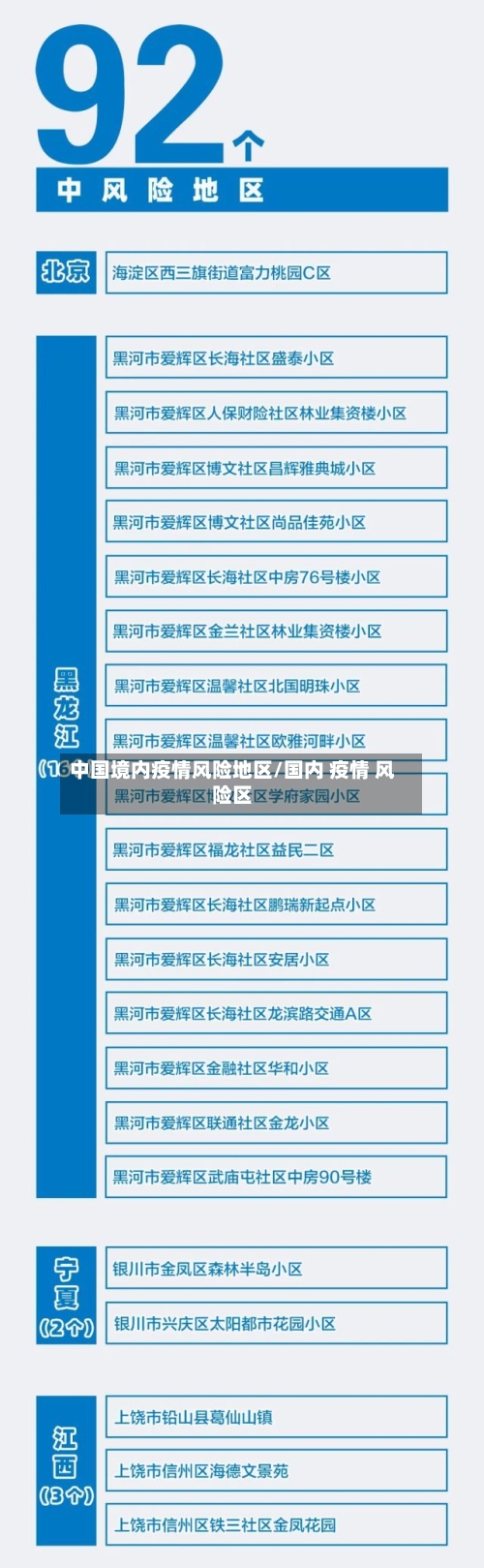 中国境内疫情风险地区/国内 疫情 风险区
