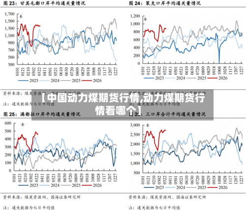 【中国动力煤期货行情,动力煤期货行情看哪个】