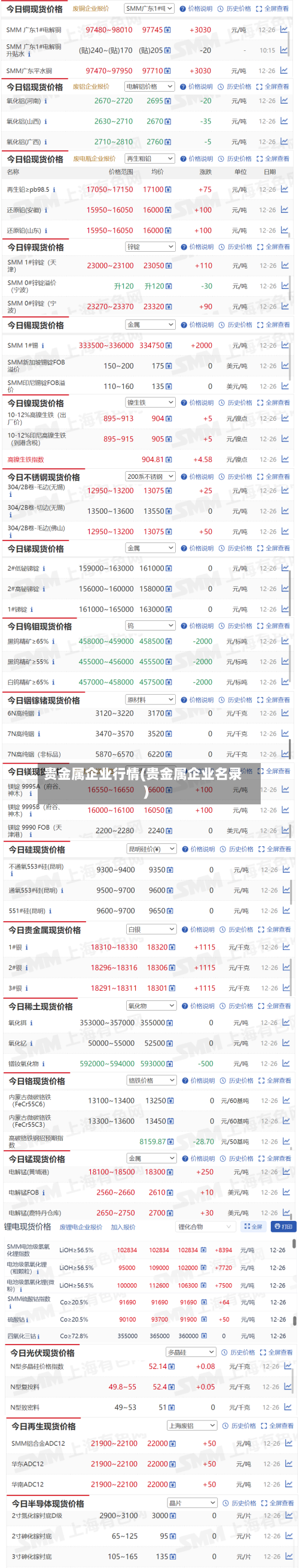 贵金属企业行情(贵金属企业名录)