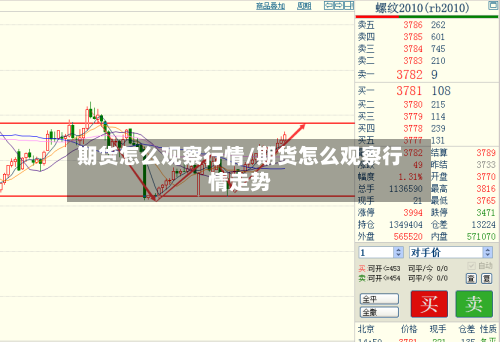期货怎么观察行情/期货怎么观察行情走势
