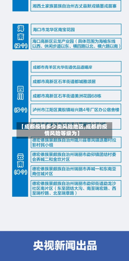 【成都疫情多少类风险地区,成都的疫情风险等级为】