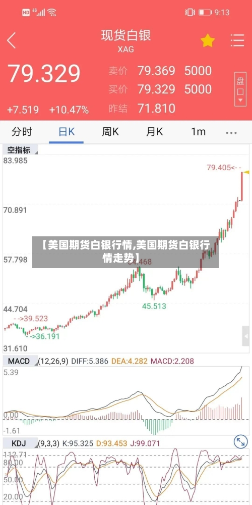 【美国期货白银行情,美国期货白银行情走势】