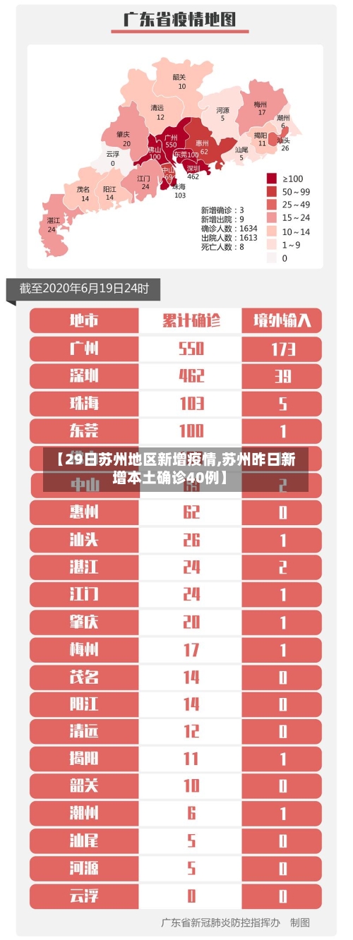 【29日苏州地区新增疫情,苏州昨日新增本土确诊40例】