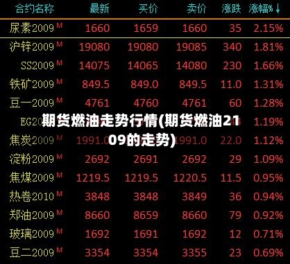 期货燃油走势行情(期货燃油2109的走势)