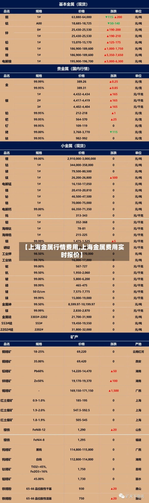 【上海金属行情费用,上海金属费用实时报价】