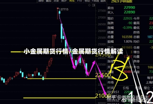小金属期货行情/金属期货行情解读
