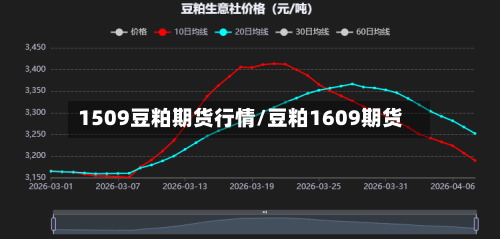 1509豆粕期货行情/豆粕1609期货