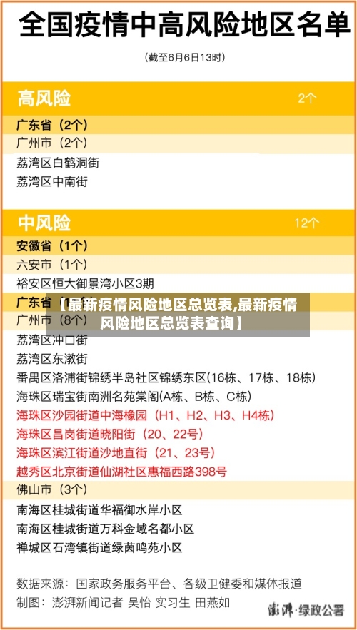 【最新疫情风险地区总览表,最新疫情风险地区总览表查询】