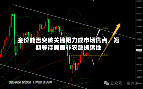 金价能否突破关键阻力成市场焦点，短期等待美国非农数据落地-第3张图片