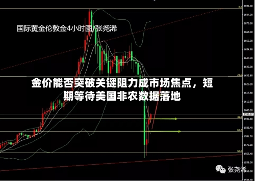 金价能否突破关键阻力成市场焦点，短期等待美国非农数据落地-第2张图片