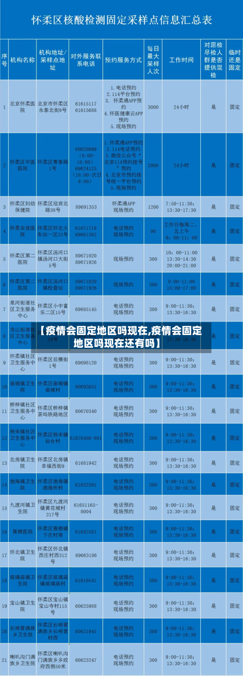 【疫情会固定地区吗现在,疫情会固定地区吗现在还有吗】
