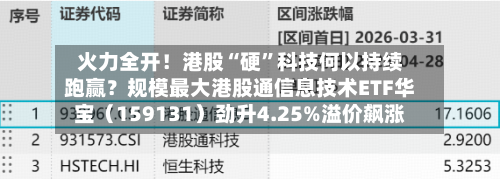 火力全开！港股“硬”科技何以持续跑赢？规模最大港股通信息技术ETF华宝（159131）劲升4.25%溢价飙涨