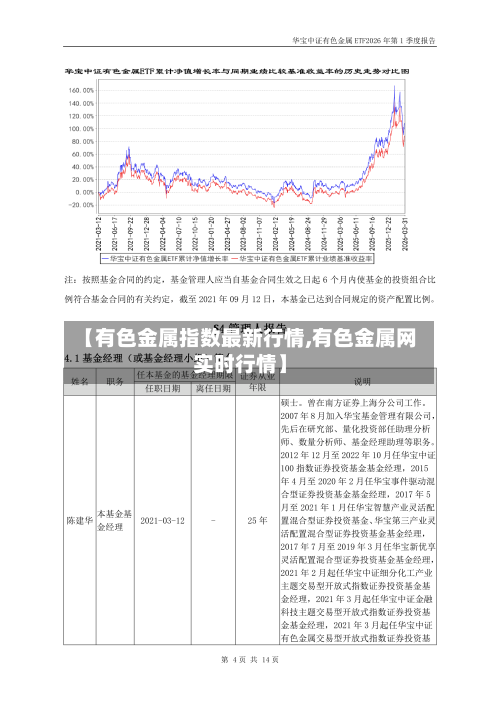 【有色金属指数最新行情,有色金属网实时行情】-第2张图片