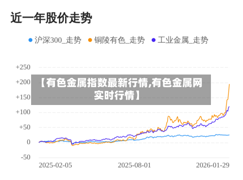【有色金属指数最新行情,有色金属网实时行情】
